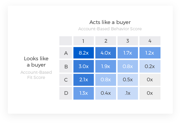Acts and looks like a buyer
