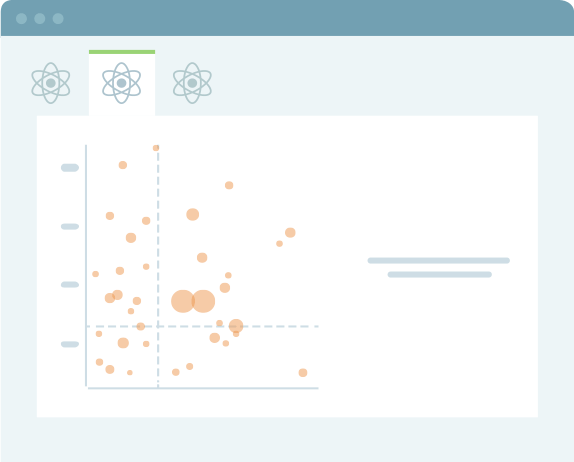 Account Scoring